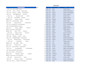 clean, analyze and do data visualisation